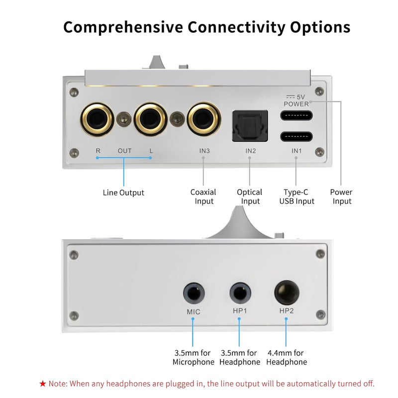 AOSHIDA SMSL R1 DAC Headphone Amplifier, Desktop DAC Amp, USB C Digital to Analog Audio Converter for Gaming PC PS5, Microphone/USB/Optical/Coaxial Input 3.5mm/4.4mm Balanced/RCA Output, Silver - Image 3
